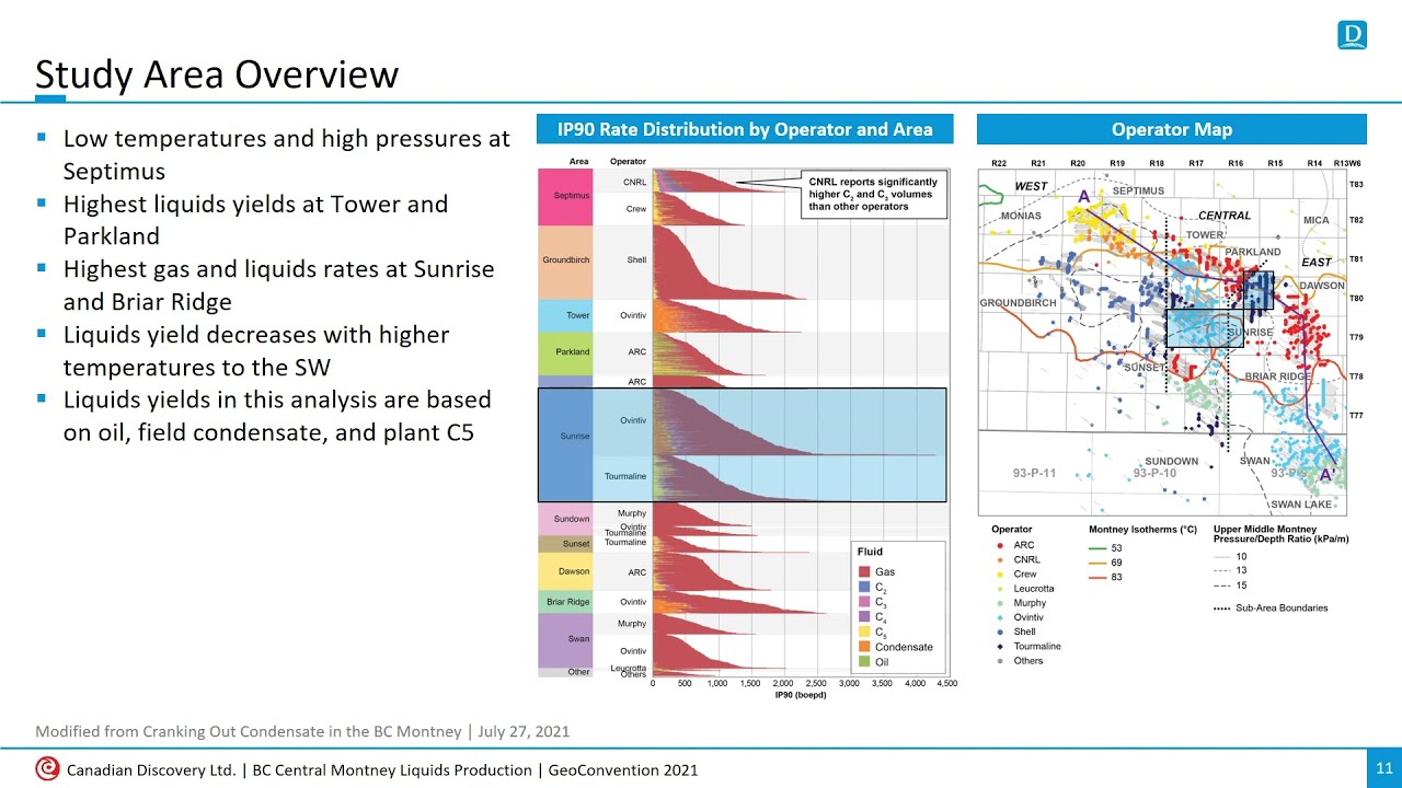 BC Central Montney Fluid Dynamics and Liquids Production