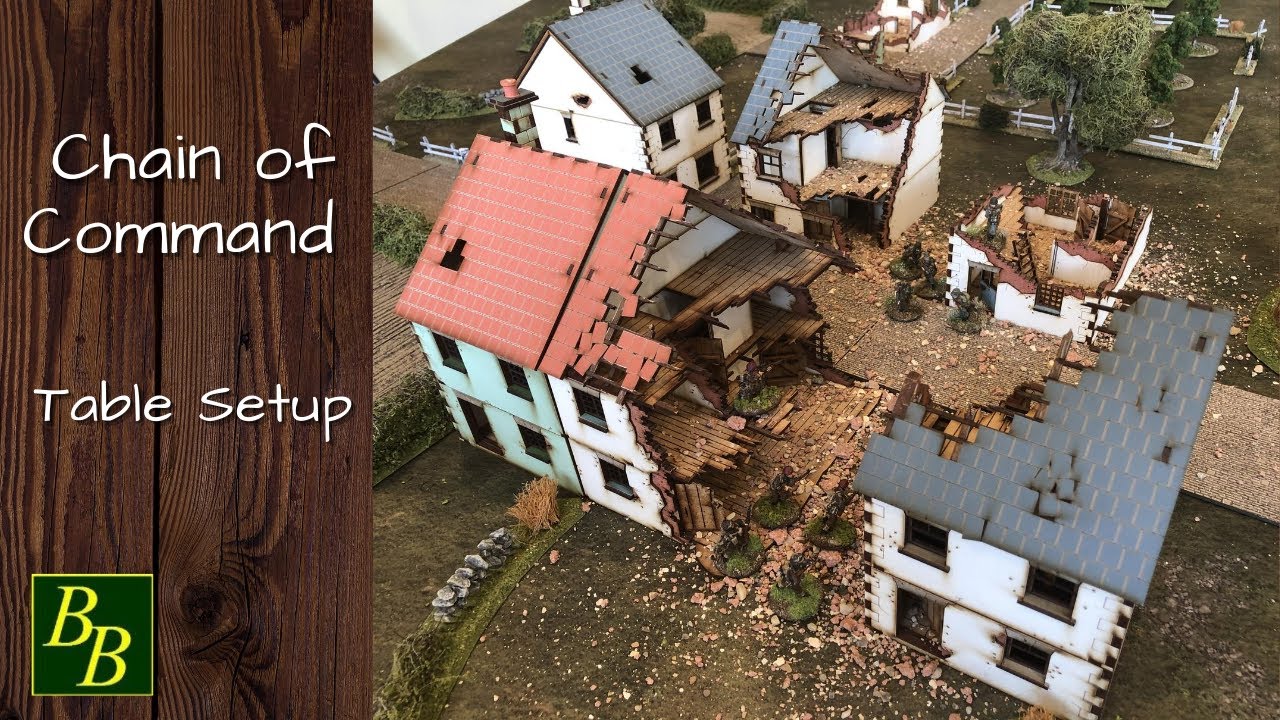 Chain of Command Table Setup