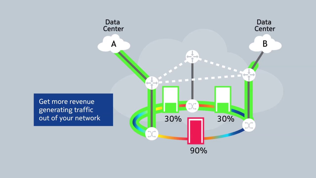Network Services Platform   Unified control and automation for on demand networks