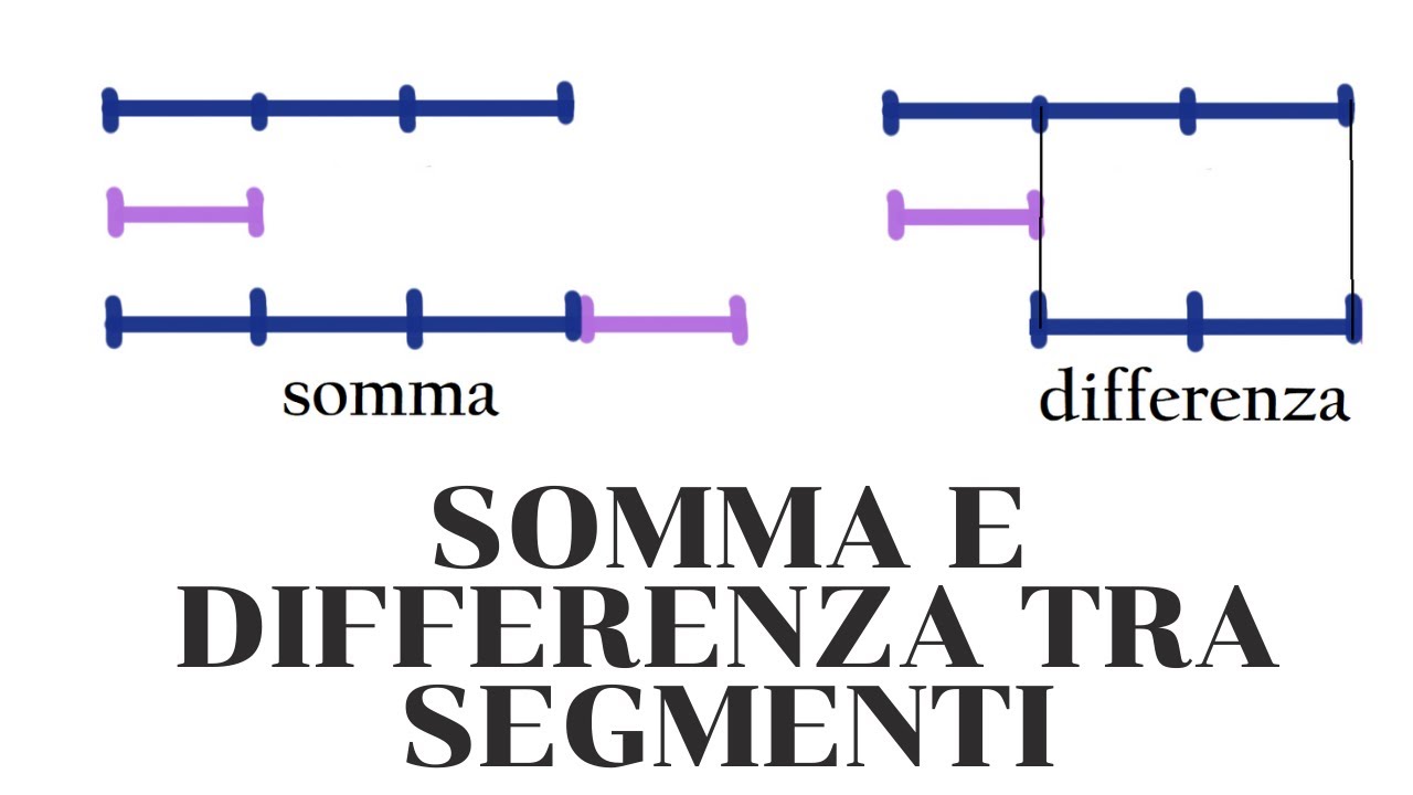Segmenti#2 Somma e differenza di segmenti