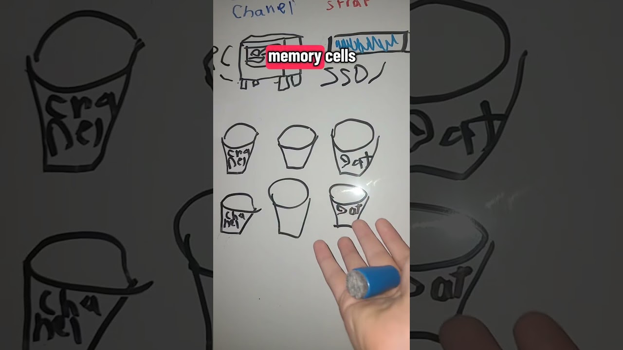 Почему нельзя хранить бесконечное количество файлов? #технологии #techtok #pc #pcbuild #setup