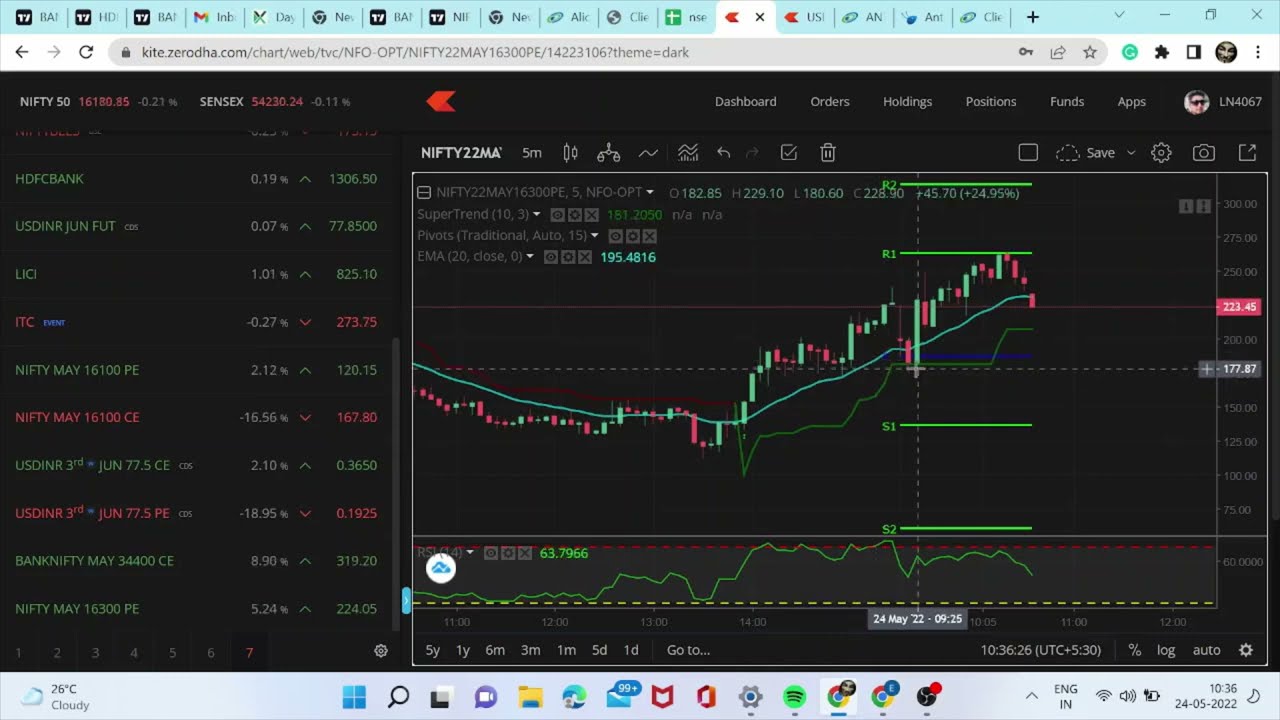 Testing 145 STRATEGY Day-3