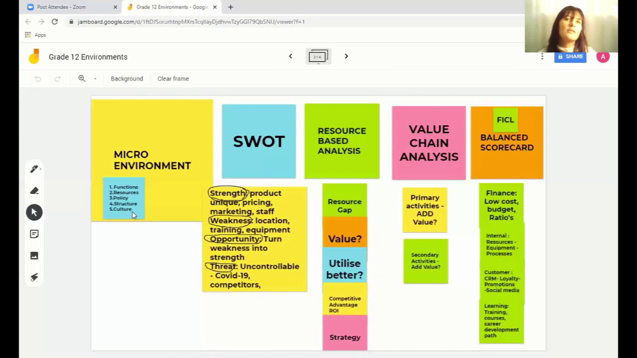 Business Studies Introduction and Micro environment tools to overcome challenges