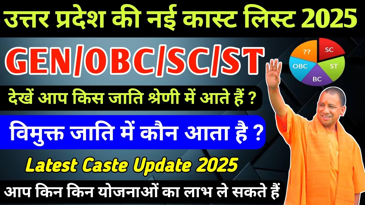 Uttar Pradesh Caste List 2025|GEN,OBC,SC,ST|आप की जाति किस श्रेणी में आती है|विमुक्त जाति क्या है