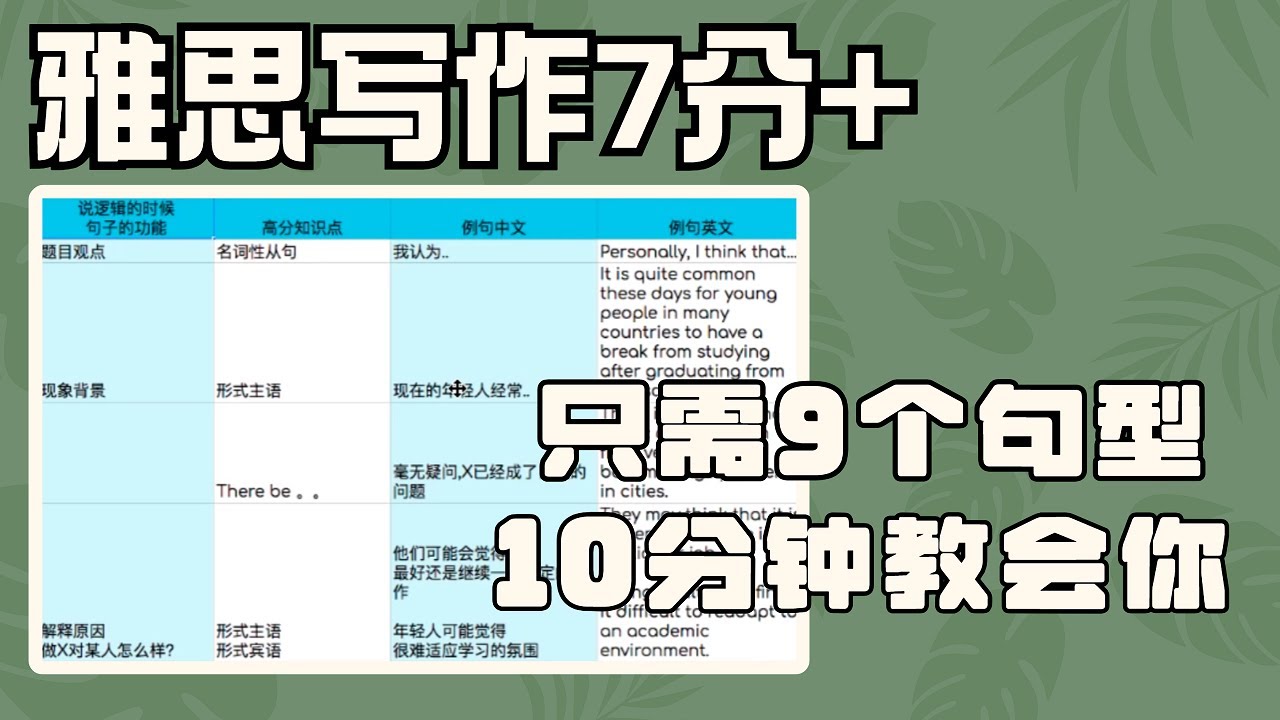 雅思写作7分以上, 只需9个句型,10分钟教会你