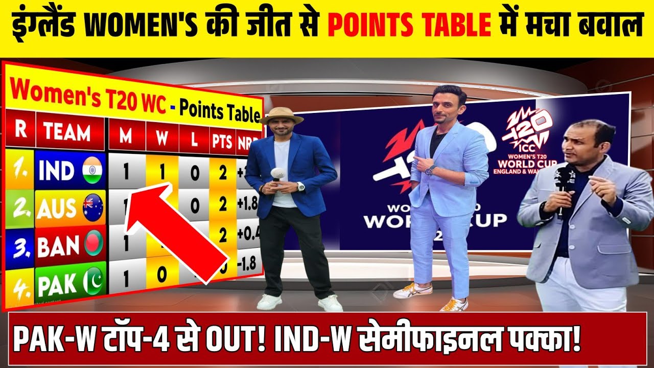 WOMEN'S T20 WORLD CUP POINTS TABLE 2026: ENG-W की जीत से प्वाइंट्स टेबल में मची खलबली।