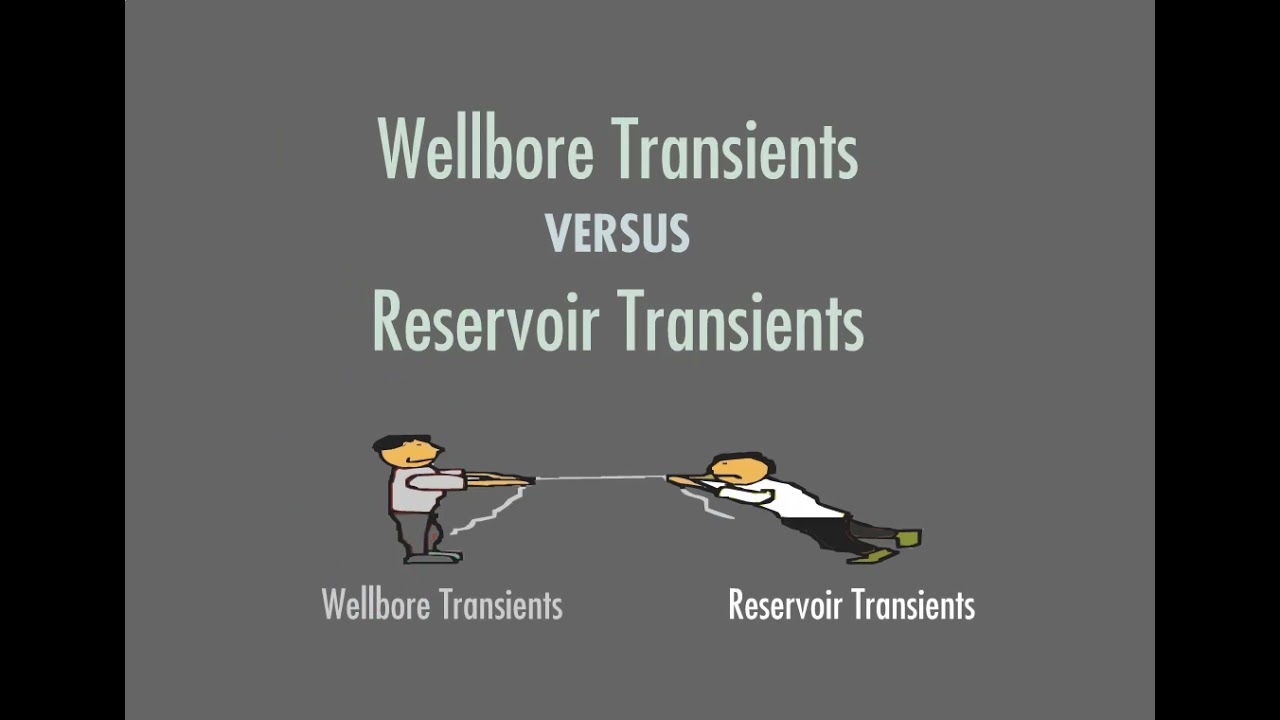 Legacy WellTest Video 1 - Wellbore dynamics in well testing