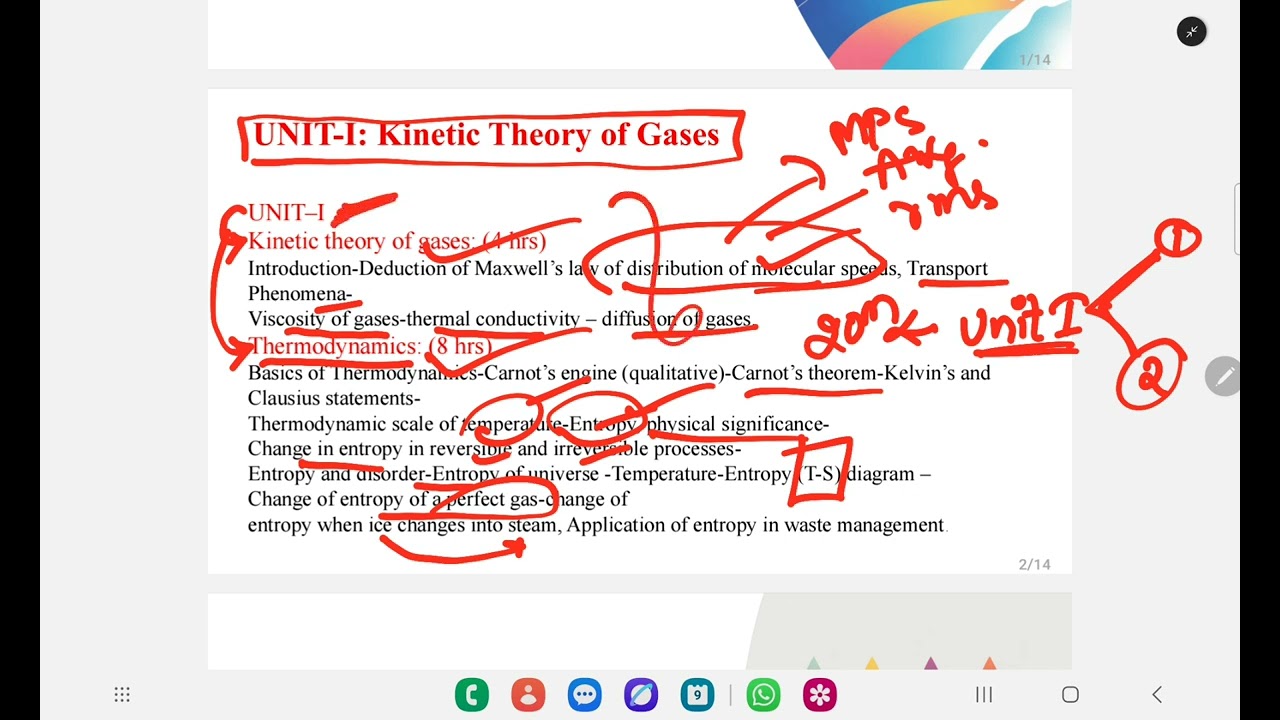 B.Sc.II sem-Thermal physics-Syllabus