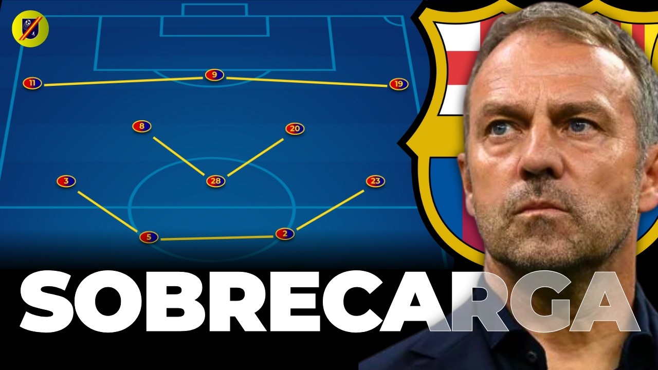 Esta es la Estrategia del BARCELONA DE HANSI FLICK | Tácticas de Fútbol