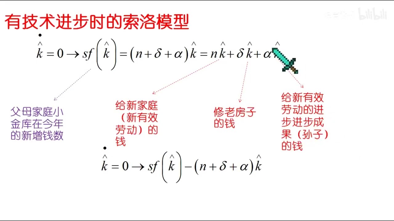 【宏观经济学】索洛模型（考虑技术进步&继续吃饺子）