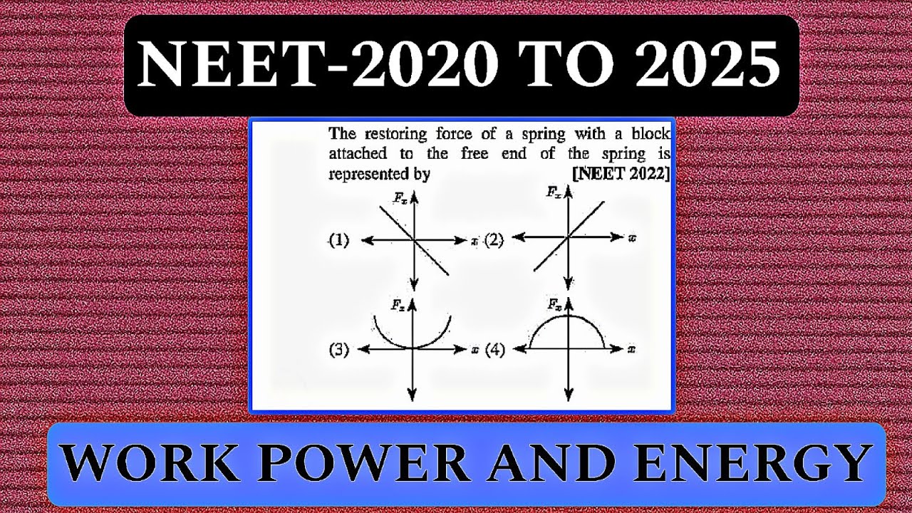 NEET -2020 TO 2025 PHYSICS QUESTIONS DISCUSSION || WORK POWER ENERGY || NEET-2026