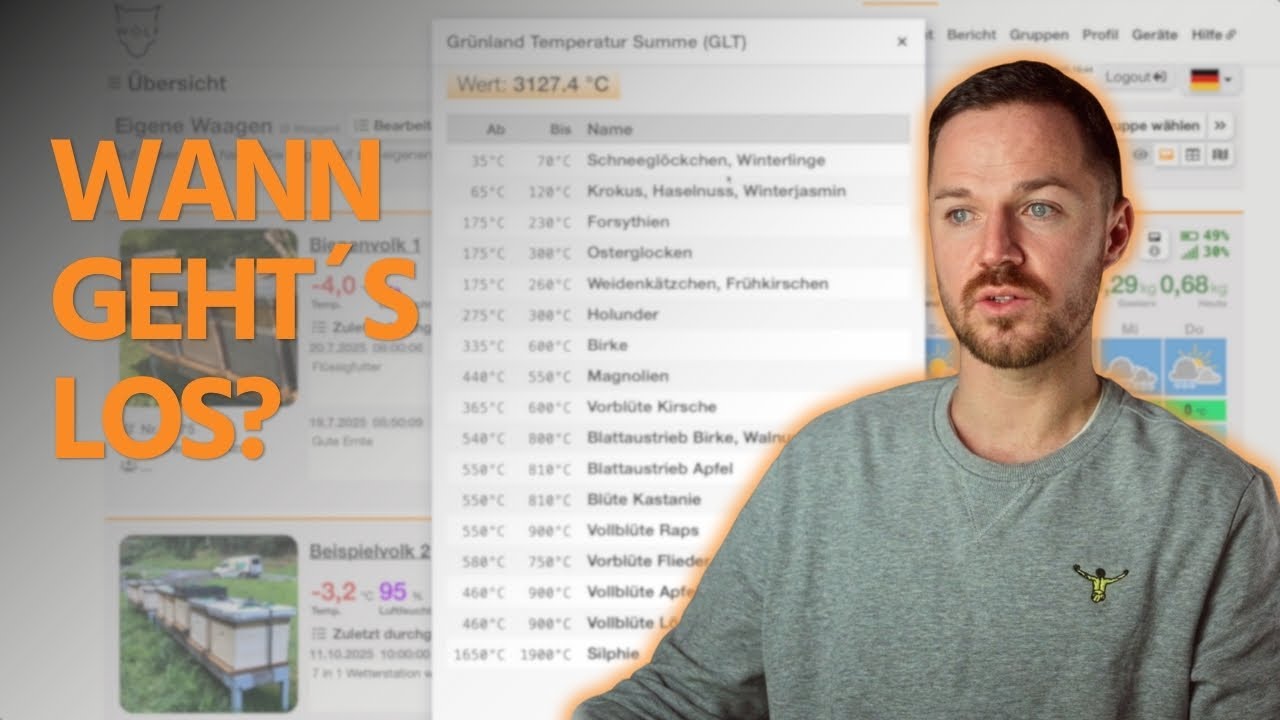 Grünland-Temperatursumme – erklärt in unserer Software | Wolf Waagen Software