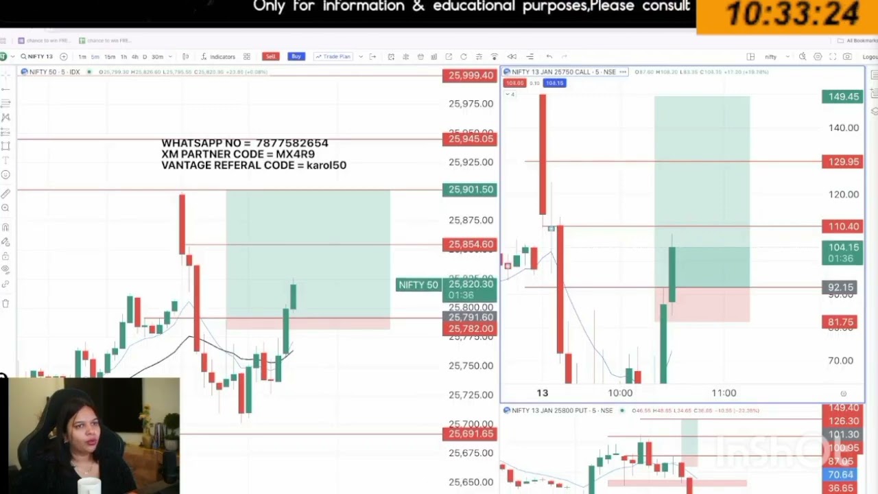 Stock market invest now earning 1000 parday
