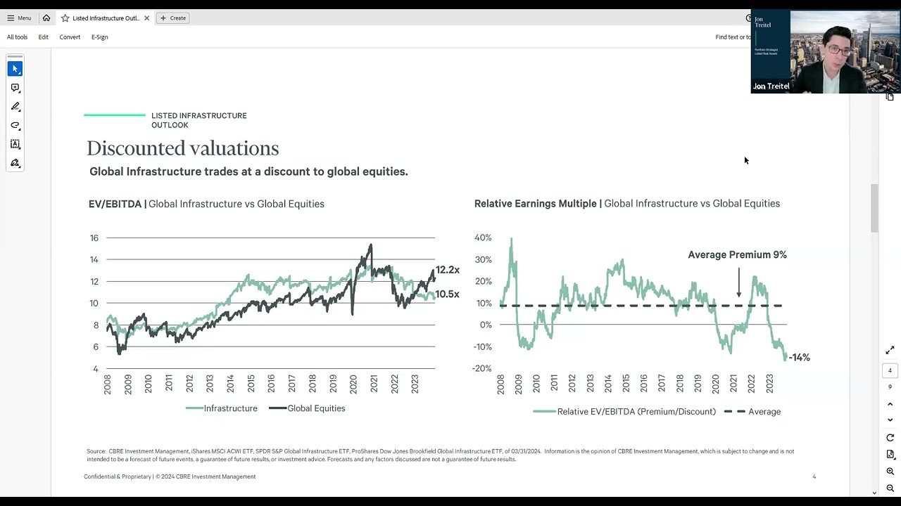 Listed Infrastructure Outlook - Q1 2024