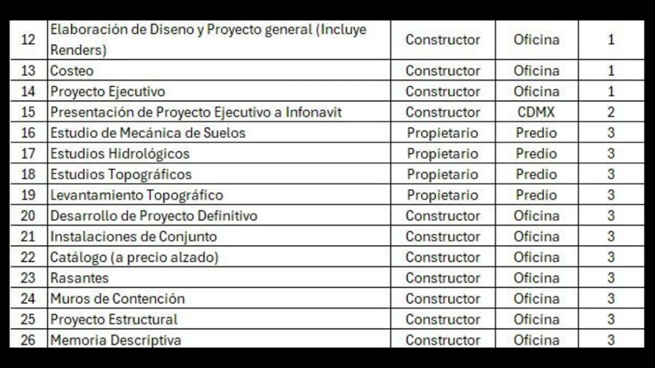 16 de febrero de 2026