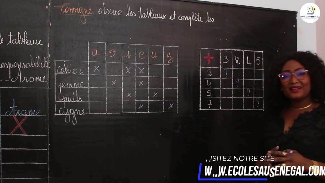 Cours - CI - Maths: Résolution de problème / Construire et utiliser un tableau / Suite / Mme Niang
