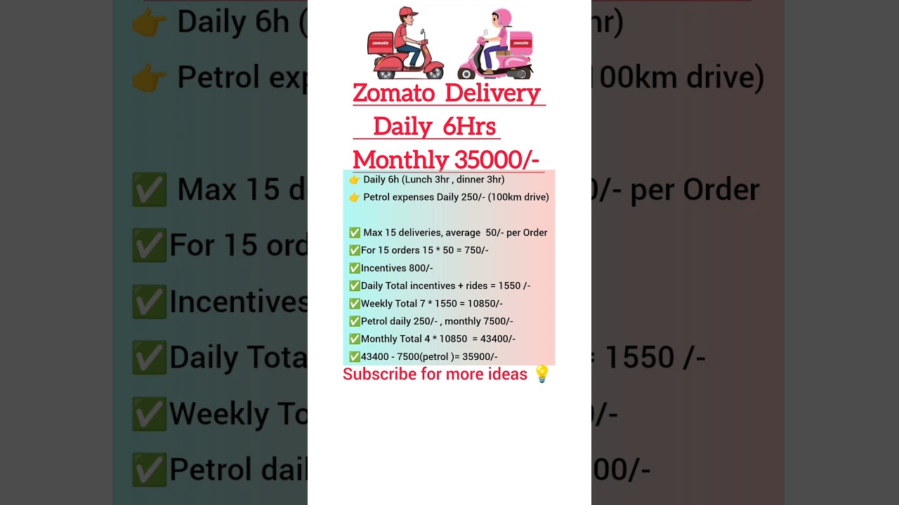 Zomato Delivery Job Income | Earn ₹35,000 Monthly | Part-Time Job Idea 2025 #businessideas #parttime