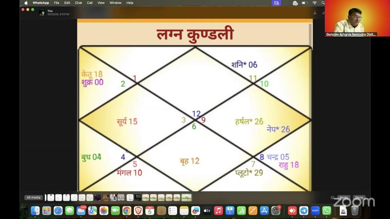 Gurudev Acharya Narendra Dixit's Zoom Meeting
