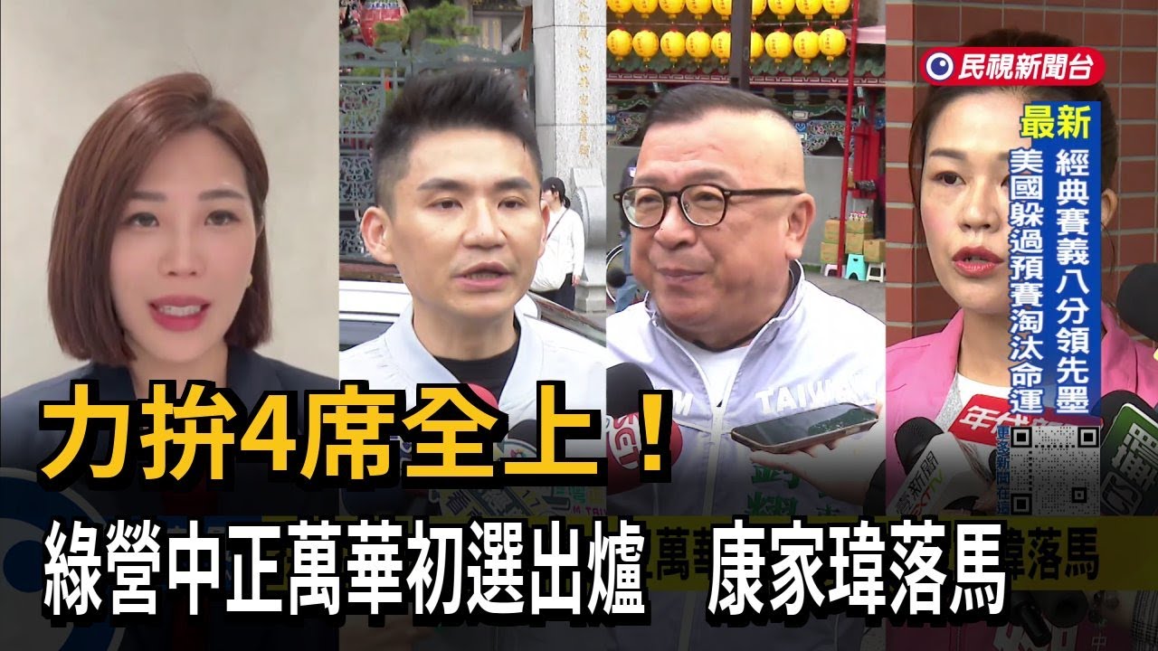 拚4席全上！ 民進黨中正萬華「初選出爐」 康家瑋落馬－民視台語新聞