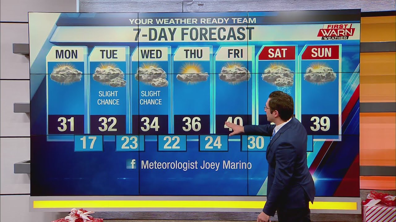 Weather Forecast, December 14th, 2020