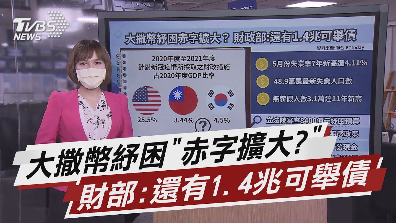 大撒幣紓困「赤字擴大?」財部:還有1.4兆可舉債【TVBS說新聞】20210717