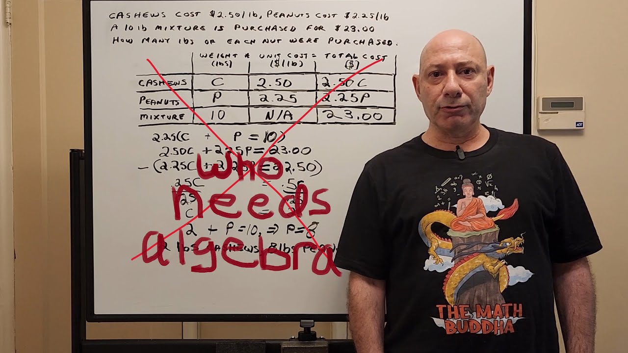 Solve Cost Mixture Problems Easily - Learn this Trick