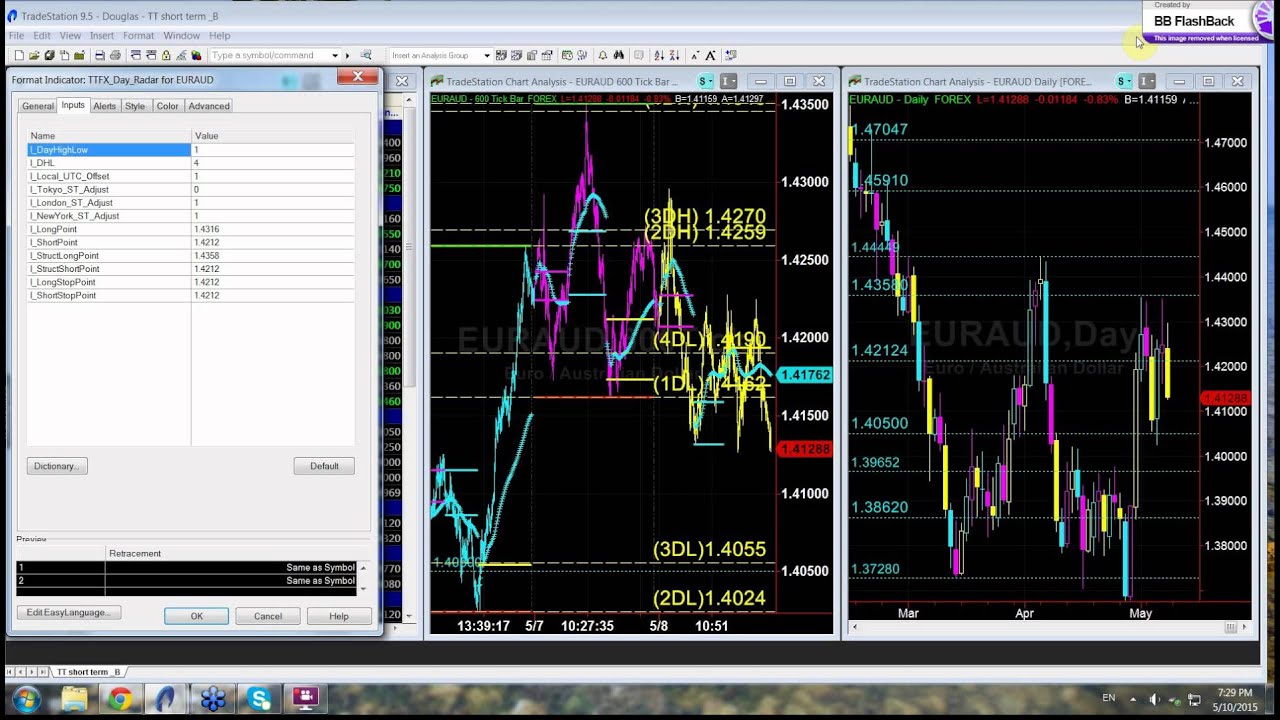 EUR/AUD
