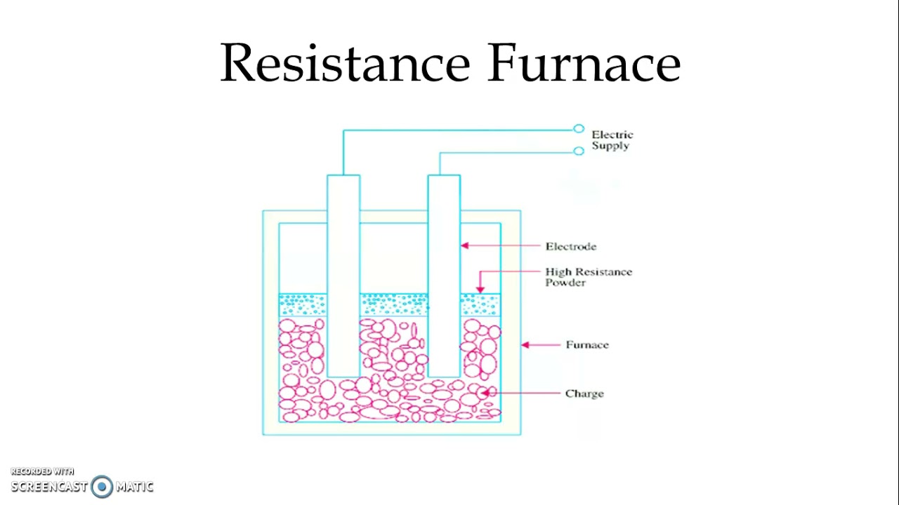 Resistance Heating |Heating & Welding| |Utilization of Electrical Energy|