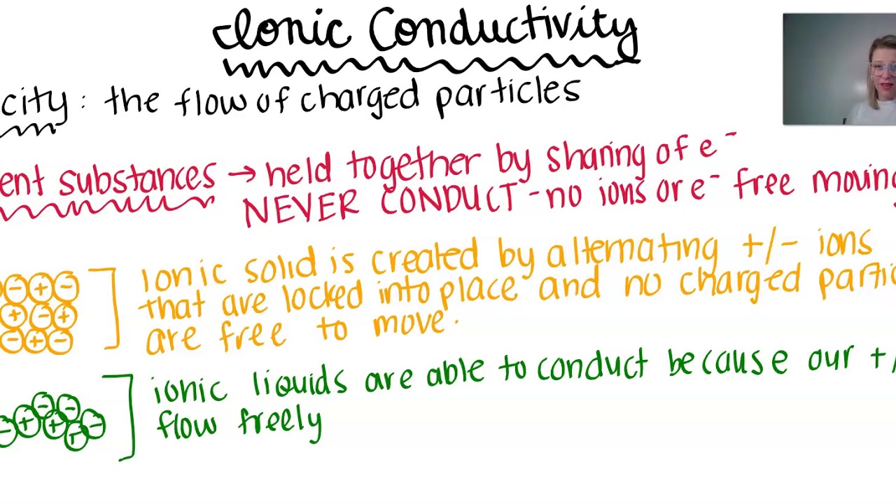 Ionic Conductivity