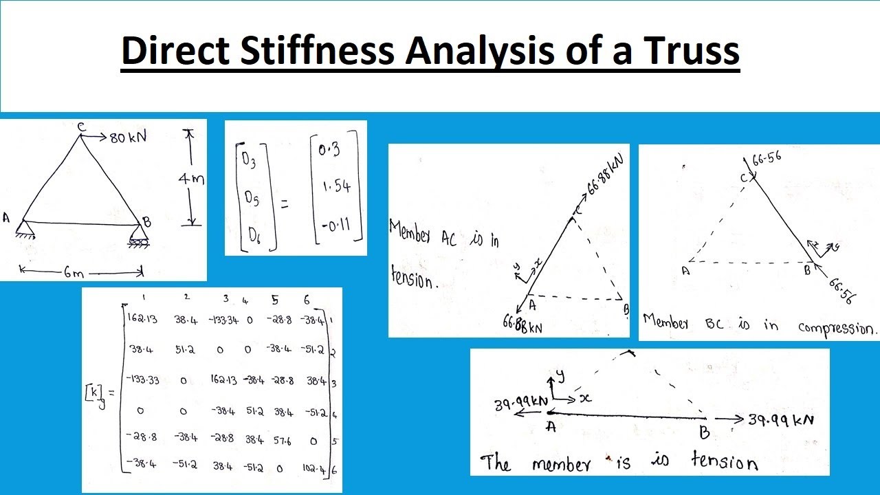 Direct Stiffness Method Part 4- Truss- Problem