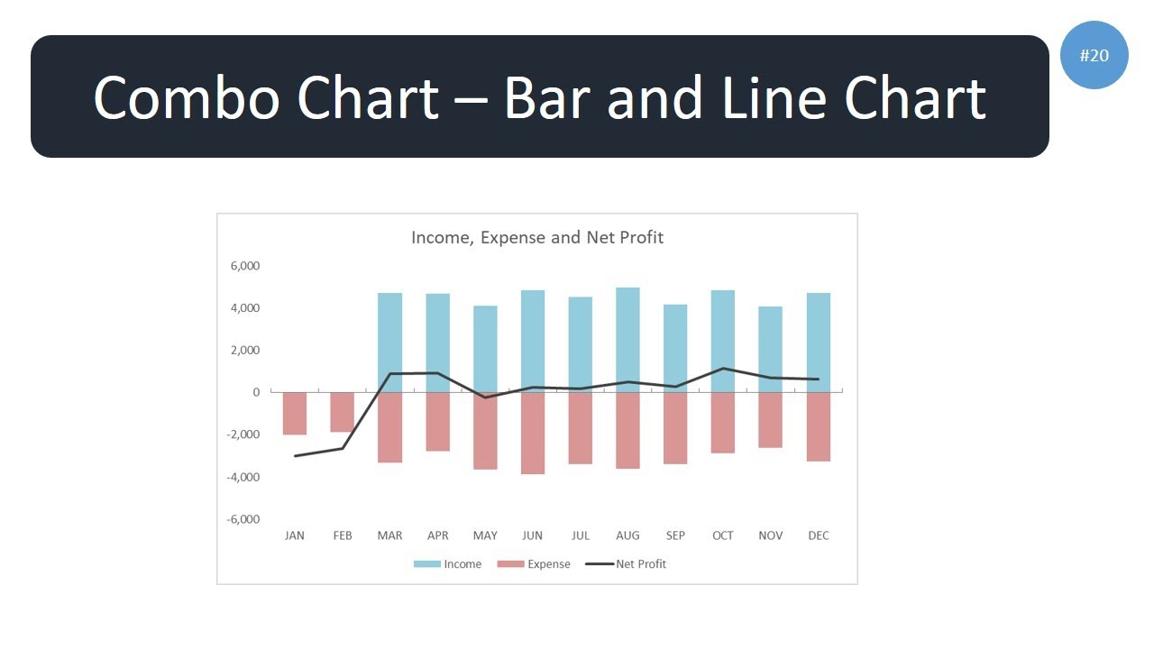 Combo Chart in Excel - Bar Chart and Line Chart