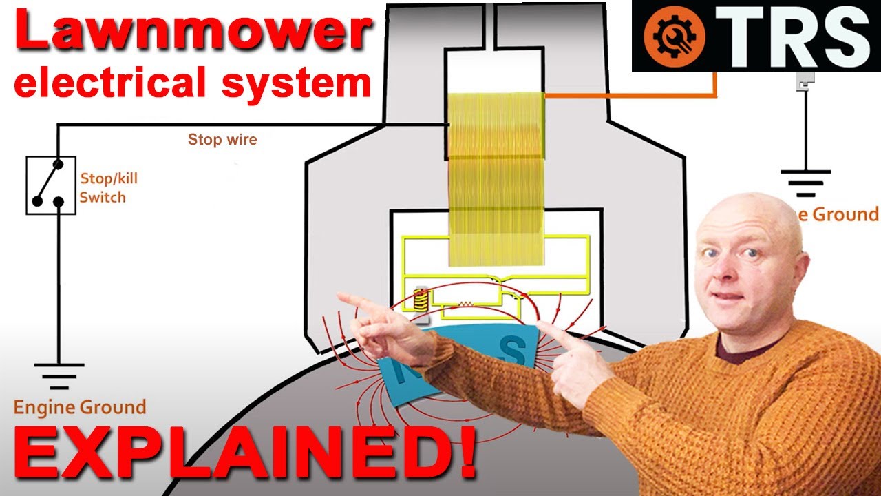 LAWN MOWER IGNITION COIL ELECTRICAL SYSTEM - Explained - Simple, (by Craig Kirkman)