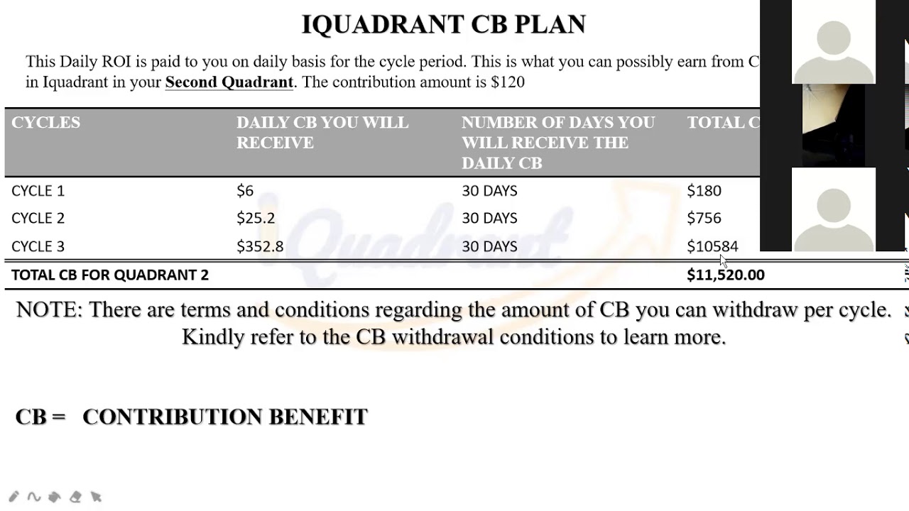IQUADRANT OPPORTUNITY - PROJECT $1 MILLION