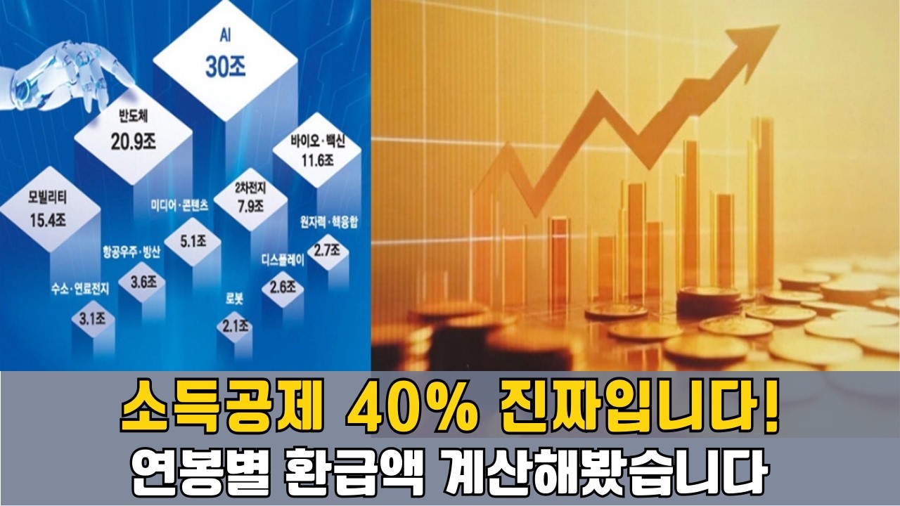 국민성장펀드, 절세 혜택의 모든 것!