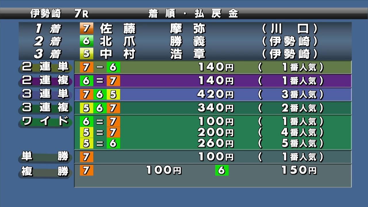 伊勢崎オートレース中継 2026年1月26日 おトクにPLAY！オッズパーク杯伊勢崎オートアフター５ナイター　1日目
