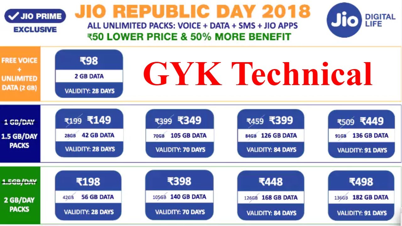 Jio Republic Day Offer ! Reliance jio New plan Rs 98 ! 50% extra data