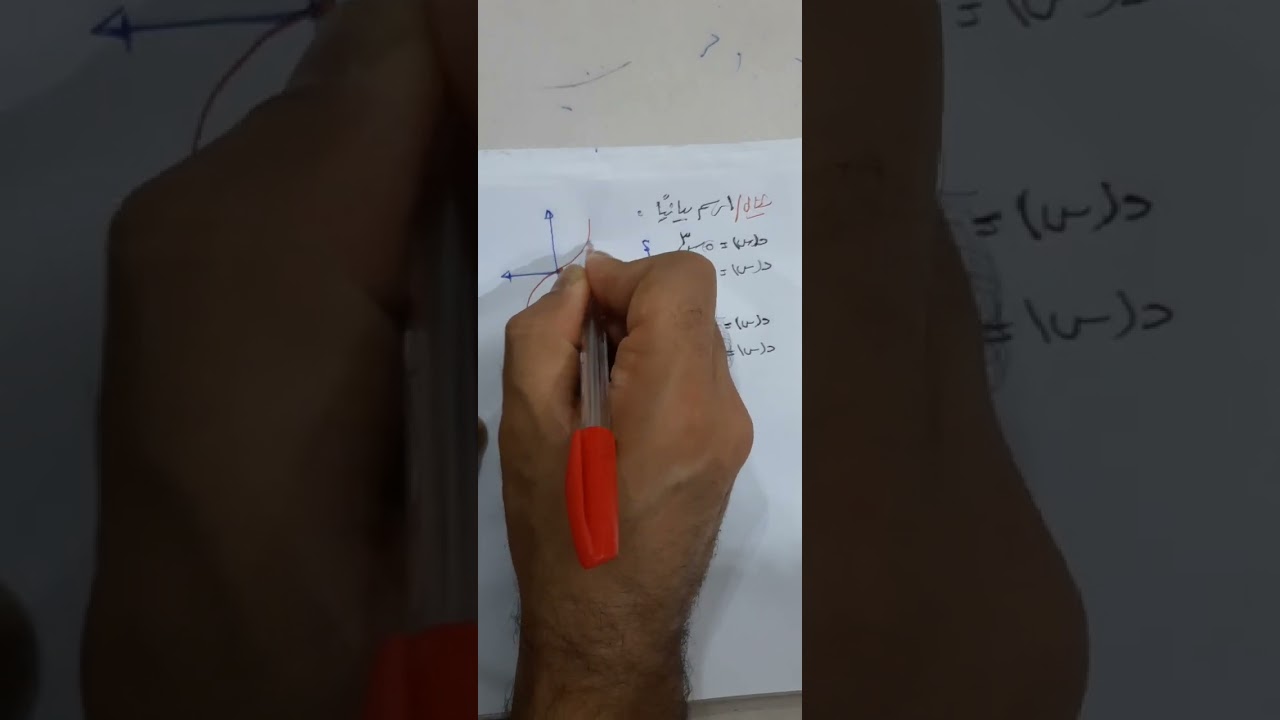 جبر تابع الدرس الرابع التمثيل البياني للدوال ( الدالة التكعيبية ) ٢ث 