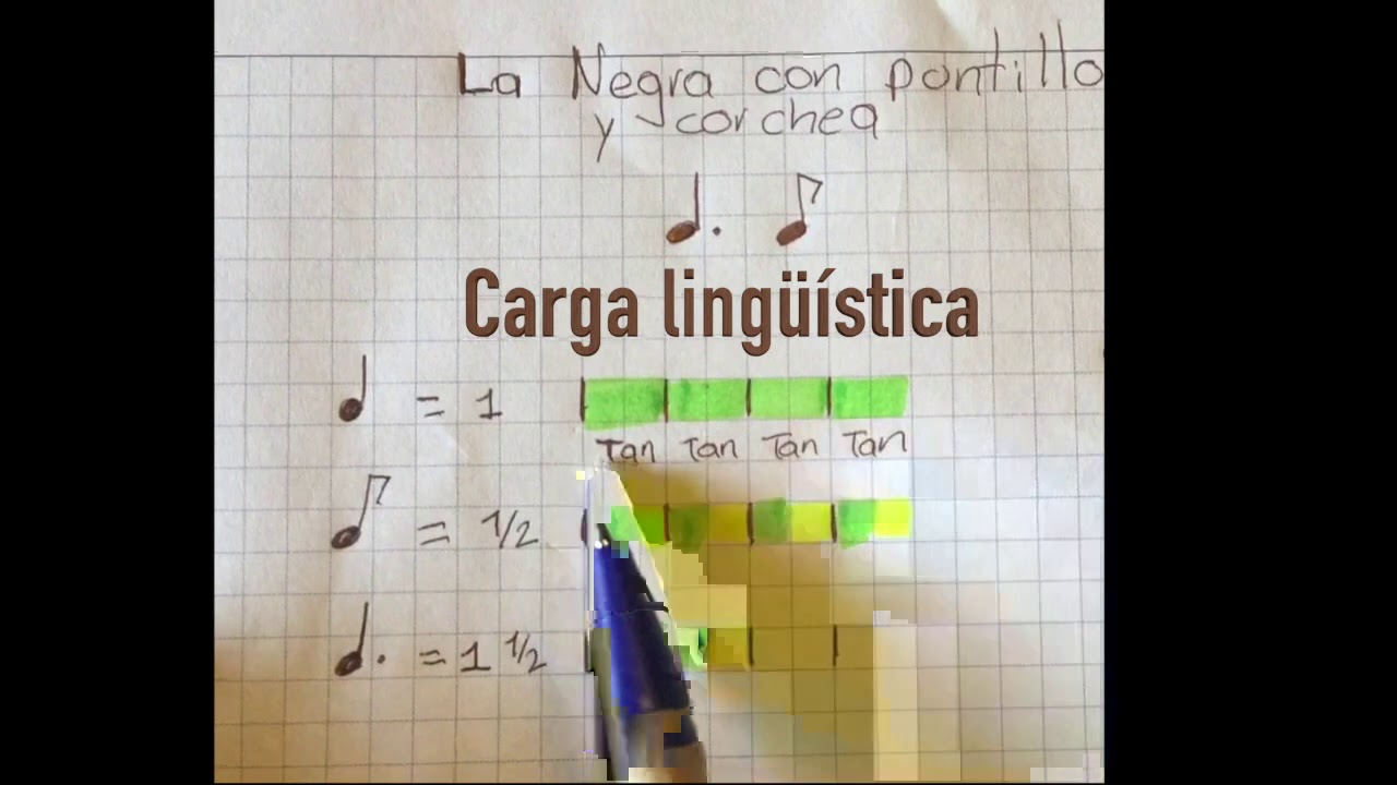 La negra con puntillo y corchea