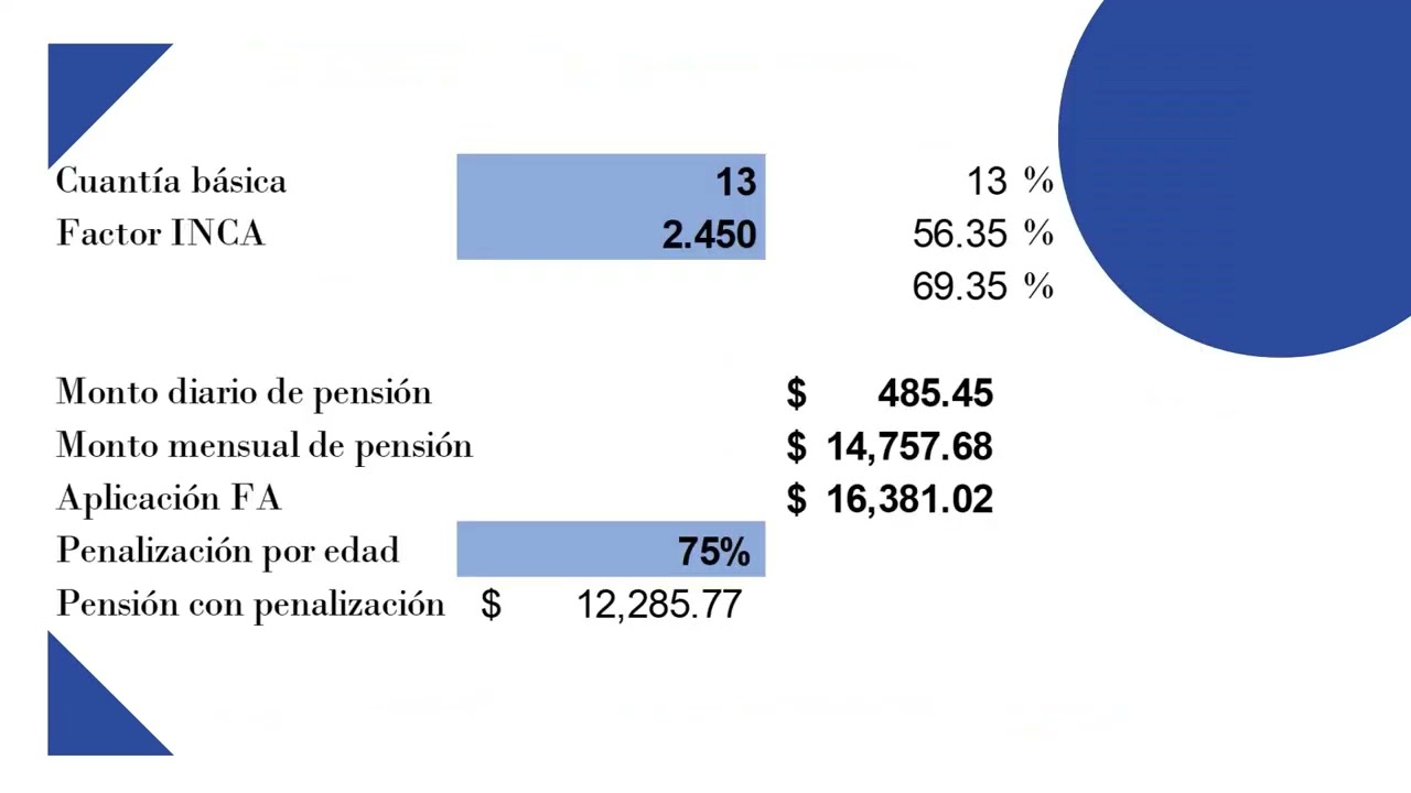 Cálculo de pensión paso a paso 2023