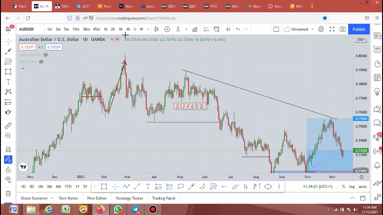 How To Measure Market Sentiments Accurately..