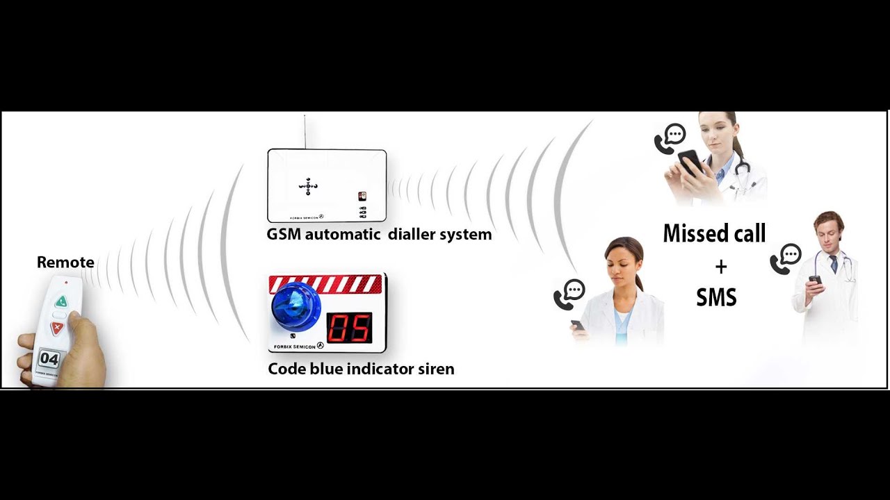 GSM automatic dialler nurse call system, FORBIX SEMICON