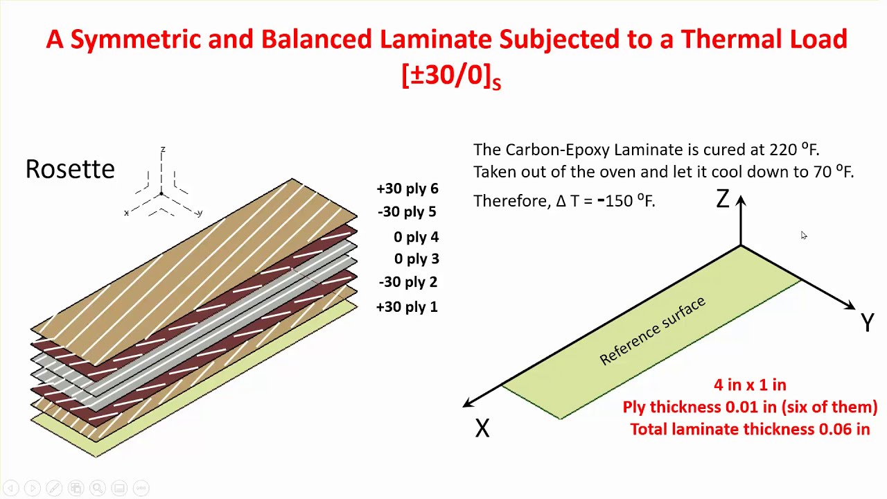Composites Catia V5-6R2018 