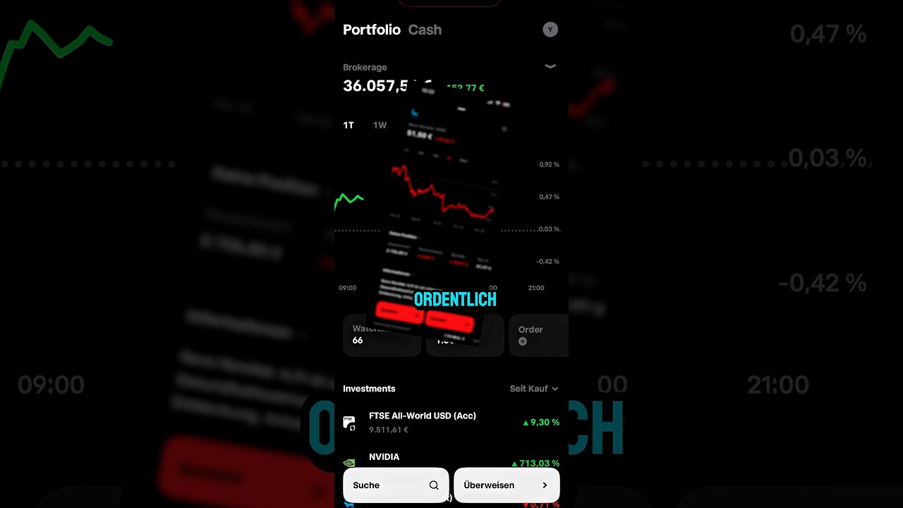 Netflix ist nach den Quartalszahlen stark gefallen – Panik oder Kaufchance? 📉🍿