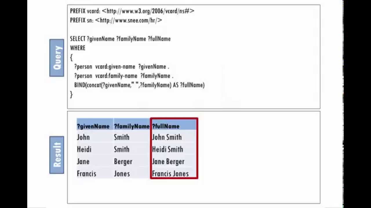 SPARQL in 11 minutes