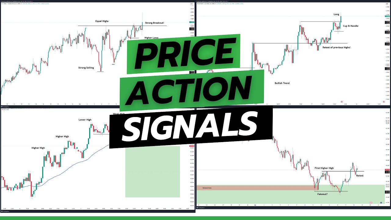 Najlepsze strategie Price Action Uwielbiam handlować po 15 latach