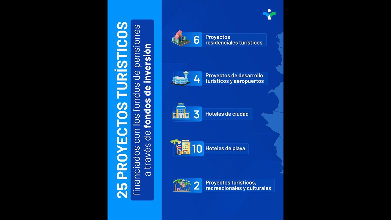 Superintendencia Pensiones #sipen impulsa en #Fitur2026 Desarrollo Turístico vía Fondos Pensiones