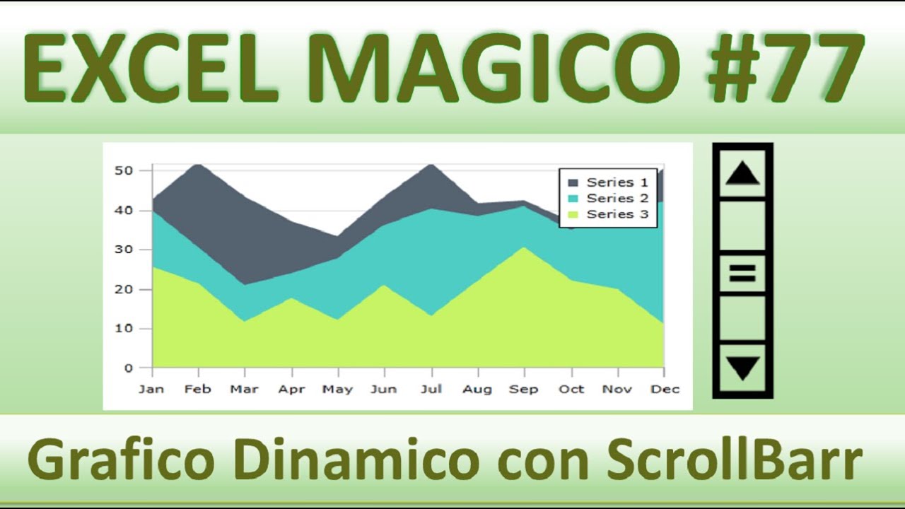 EM77 Grafico dinamico con le barre di Scorrimento (Scroll Barr)