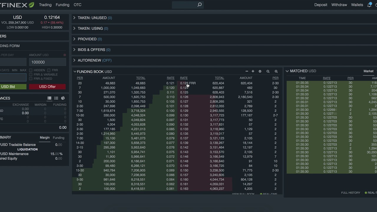 Basically FREE Money Margin Lending on Bitfinex