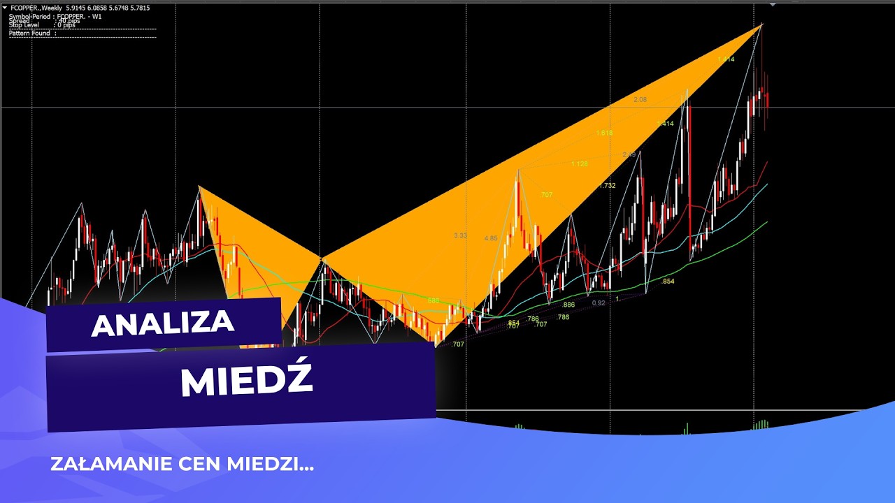 ZAŁAMANIE CEN MIEDZI !!! - Kolejny puzzel pasujący do mojej układanki analiza MIEDŹ 14-02-2026