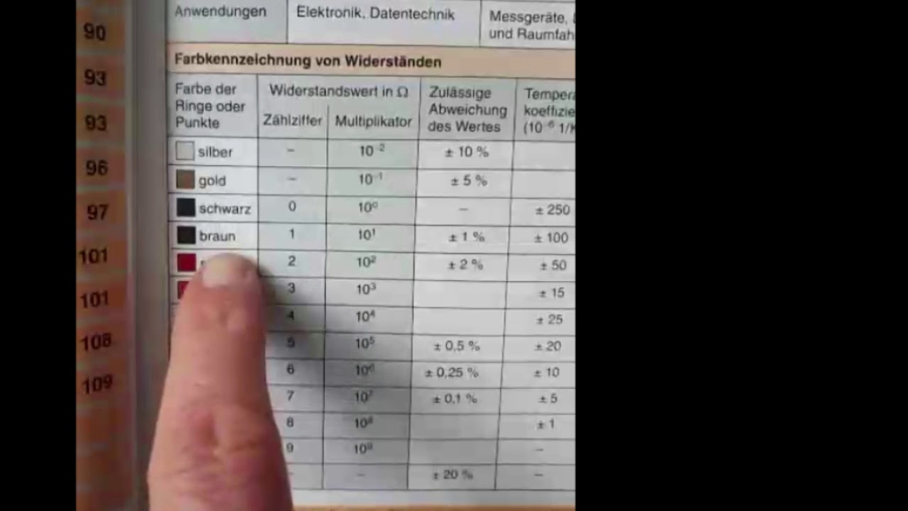 Farbringcodierung von Widerständen